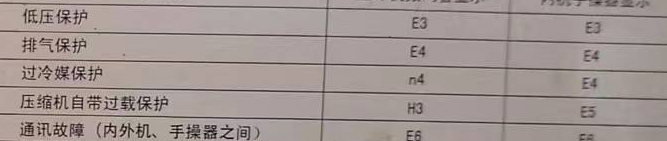 宿松空调电话在哪里找